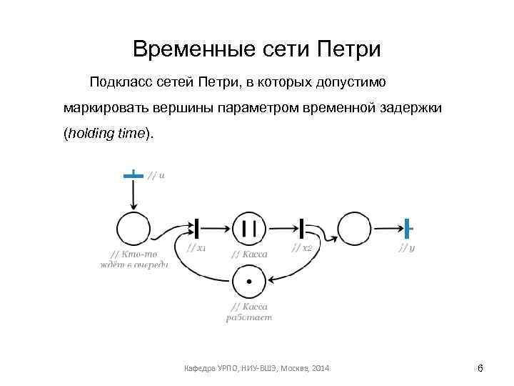 Временная сеть