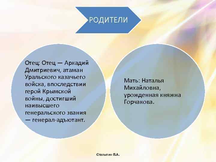 РОДИТЕЛИ Отец: Отец — Аркадий Дмитриевич, атаман Уральского казачьего войска, впоследствии герой Крымской войны,