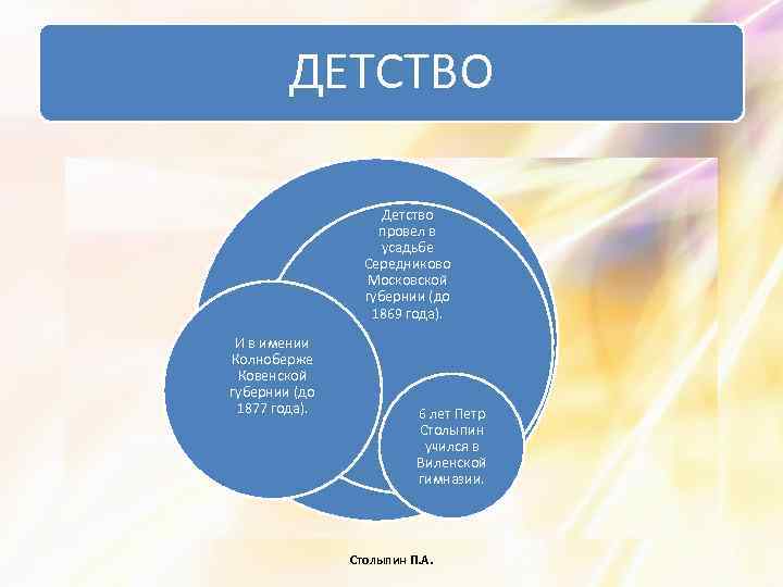 ДЕТСТВО Детство провел в усадьбе Середниково Московской губернии (до 1869 года). И в имении