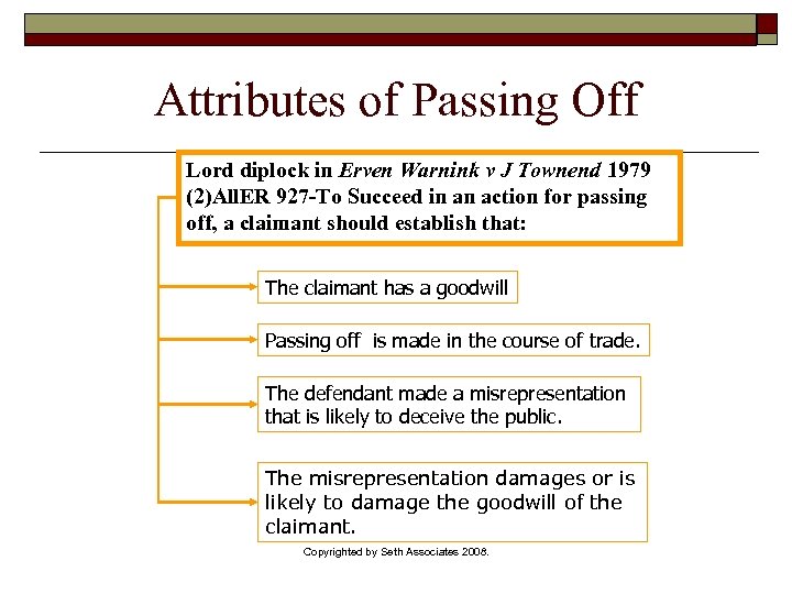 Attributes of Passing Off Lord diplock in Erven Warnink v J Townend 1979 (2)All.