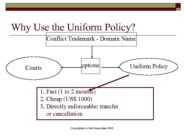 Why Use the Uniform Policy? Conflict Trademark - Domain Name Courts options 1. Fast