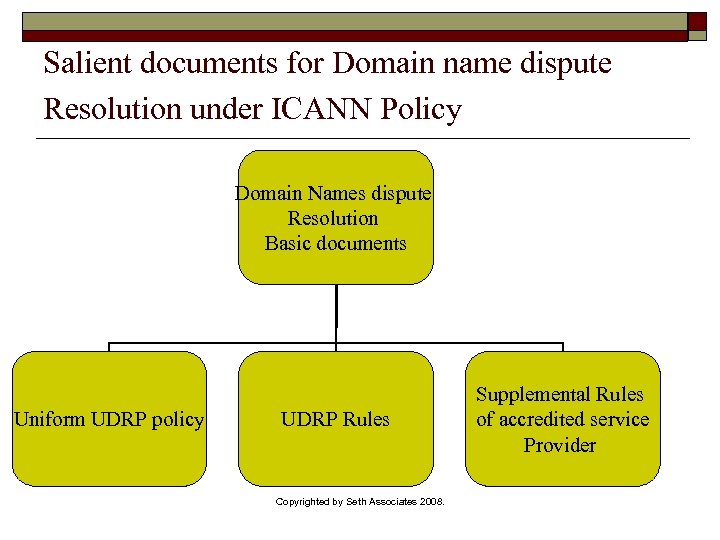 Salient documents for Domain name dispute Resolution under ICANN Policy Domain Names dispute Resolution