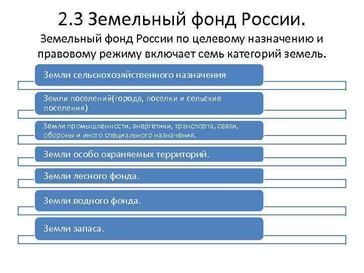 Виды классификаторов земельных участков