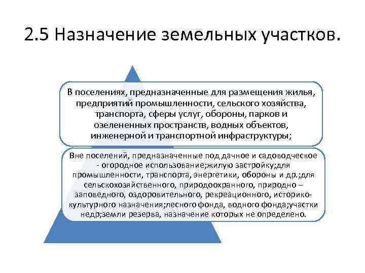 2. 5 Назначение земельных участков. В поселениях, предназначенные для размещения жилья, предприятий промышленности, сельского