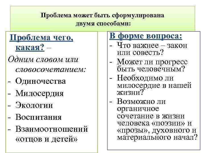 Проблема может быть сформулирована двумя способами: Проблема чего, какая? – Одним словом или словосочетанием: