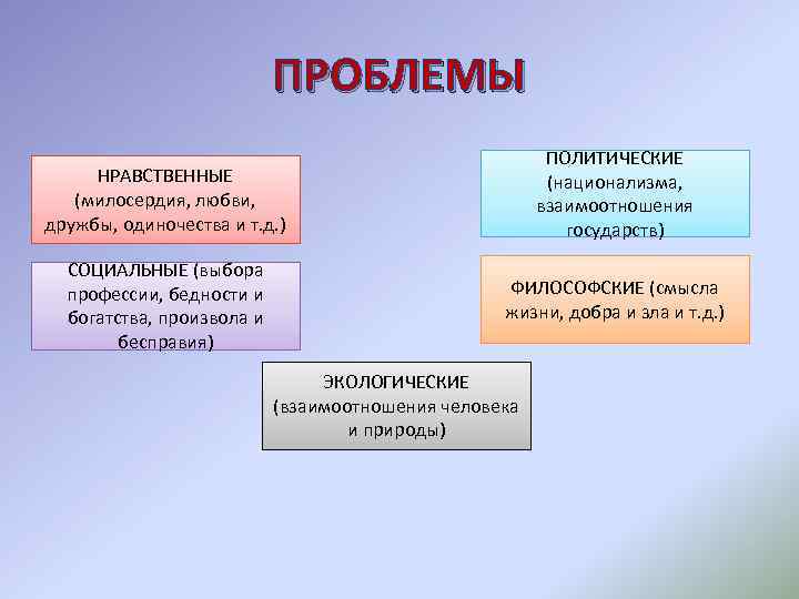 ПРОБЛЕМЫ НРАВСТВЕННЫЕ (милосердия, любви, дружбы, одиночества и т. д. ) ПОЛИТИЧЕСКИЕ (национализма, взаимоотношения государств)