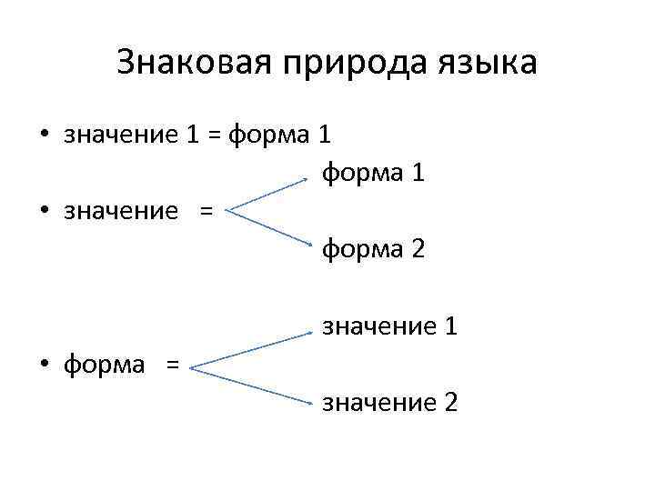 Знаковая природа языка • значение 1 = форма 1 • значение = форма 2