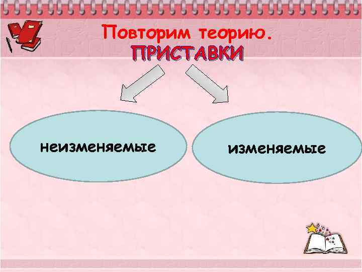 Повторим теорию. ПРИСТАВКИ неизменяемые 