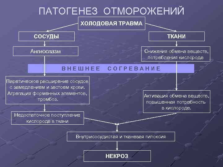 Патогенетические звенья антитромботической терапии схема