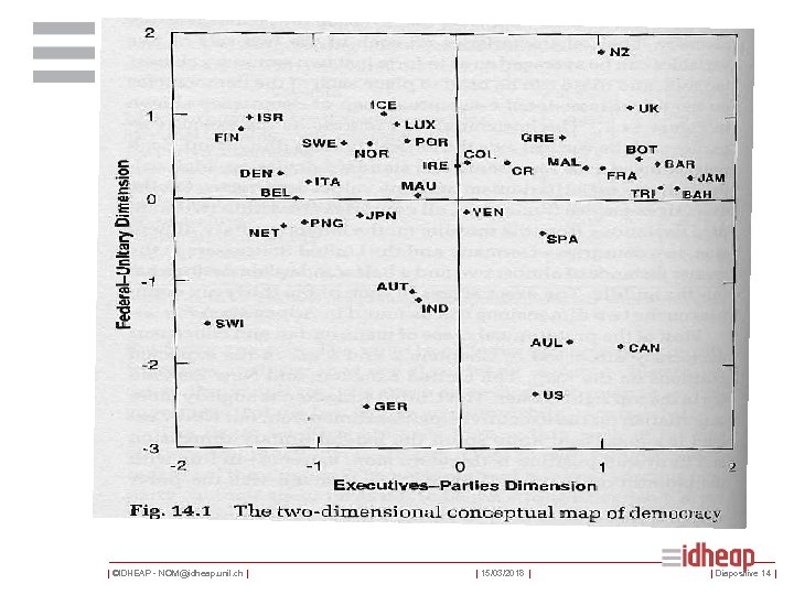 | ©IDHEAP - NOM@idheap. unil. ch | | 15/03/2018 | | Diapositive 14 |