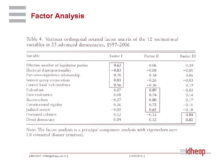 Factor Analysis | ©IDHEAP - NOM@idheap. unil. ch | | 15/03/2018 | 