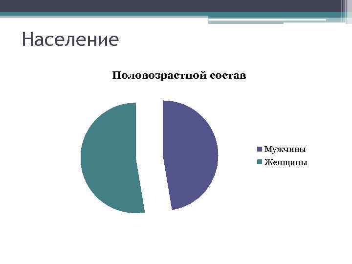 Население Половозрастной состав Мужчины Женщины 