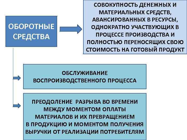 Совокупность средств производства. Совокупность денежных средств предприятия. Совокупность всех денежных средств. Оборотные средства это совокупность денежных и материальных средств. Совокупность всех денежных средств в экономике страны.