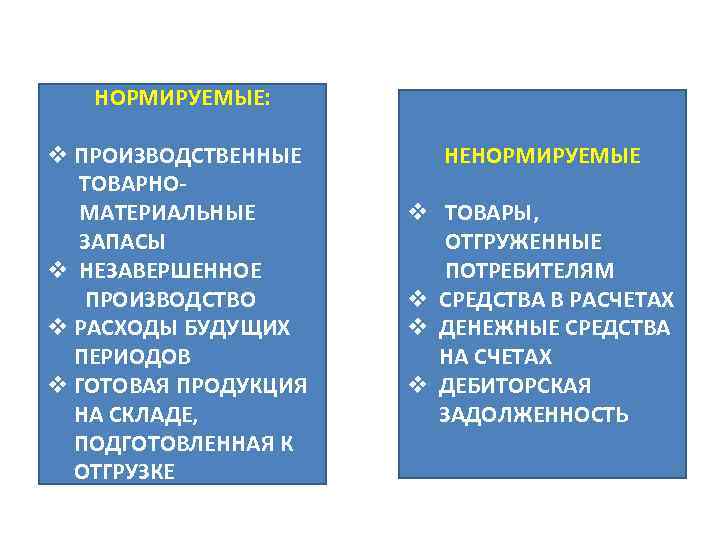 НОРМИРУЕМЫЕ: v ПРОИЗВОДСТВЕННЫЕ ТОВАРНОМАТЕРИАЛЬНЫЕ ЗАПАСЫ v НЕЗАВЕРШЕННОЕ ПРОИЗВОДСТВО v РАСХОДЫ БУДУЩИХ ПЕРИОДОВ v ГОТОВАЯ