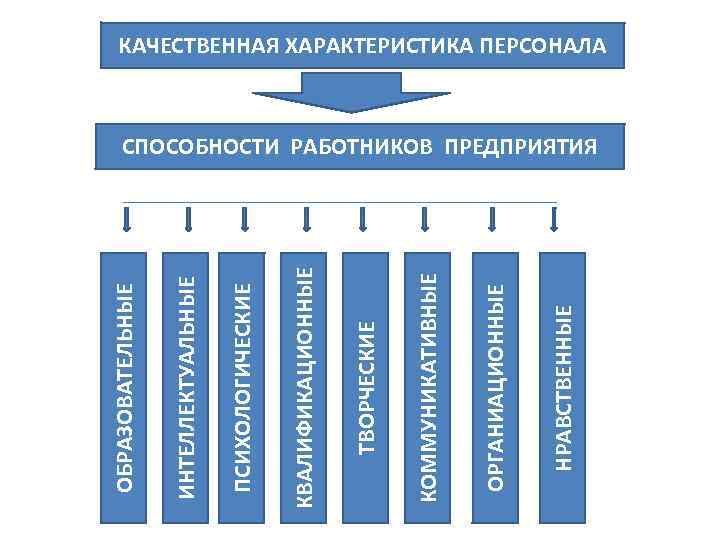 Качественная характеристика это