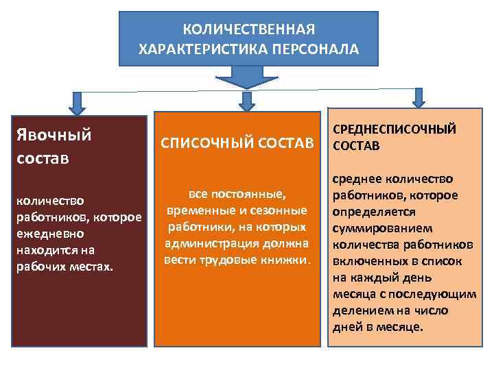 Состоит сотрудником