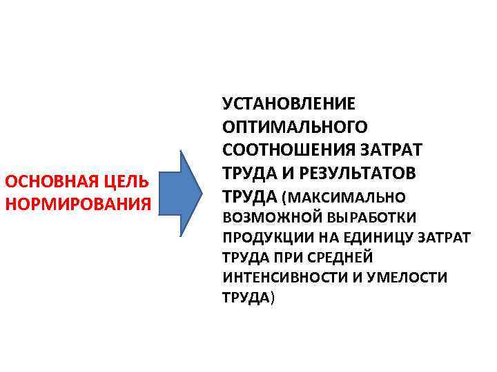 ОСНОВНАЯ ЦЕЛЬ НОРМИРОВАНИЯ УСТАНОВЛЕНИЕ ОПТИМАЛЬНОГО СООТНОШЕНИЯ ЗАТРАТ ТРУДА И РЕЗУЛЬТАТОВ ТРУДА (МАКСИМАЛЬНО ВОЗМОЖНОЙ ВЫРАБОТКИ