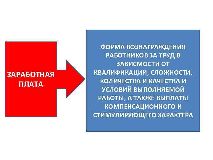 ЗАРАБОТНАЯ ПЛАТА ФОРМА ВОЗНАГРАЖДЕНИЯ РАБОТНИКОВ ЗА ТРУД В ЗАВИСМОСТИ ОТ КВАЛИФИКАЦИИ, СЛОЖНОСТИ, КОЛИЧЕСТВА И