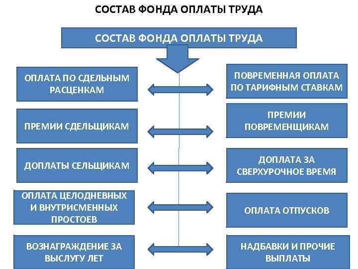 Сложный план производство основа экономики