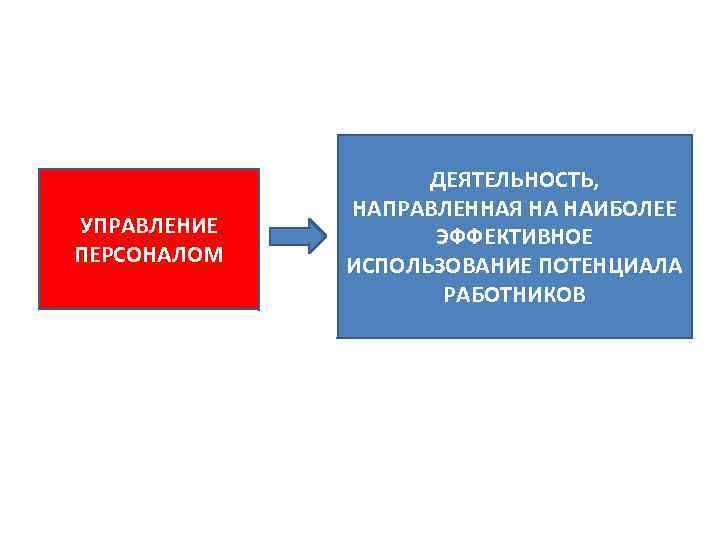 УПРАВЛЕНИЕ ПЕРСОНАЛОМ ДЕЯТЕЛЬНОСТЬ, НАПРАВЛЕННАЯ НА НАИБОЛЕЕ ЭФФЕКТИВНОЕ ИСПОЛЬЗОВАНИЕ ПОТЕНЦИАЛА РАБОТНИКОВ 