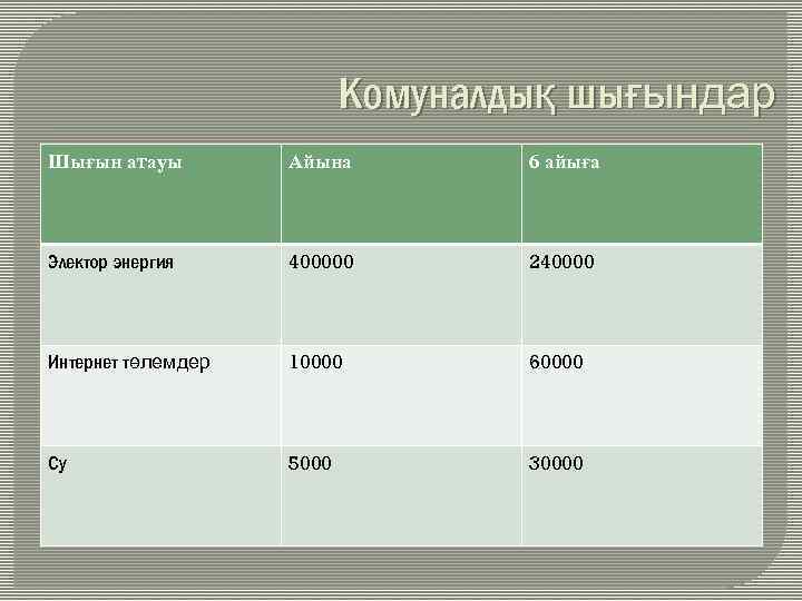 Комуналдық шығындар Шығын атауы Айына 6 айыға Электор энергия 400000 240000 Интернет төлемдер 10000