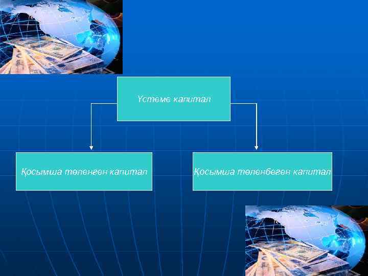 Үстеме капитал Қосымша төленген капитал Қосымша төленбеген капитал 