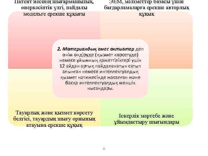 Патент иесінің шығармашылық, өнеркәсіптік үлгі, пайдалы модельге ерекше құқығы ЭЕМ, мәліметтер базасы үшін бағдарламаларға