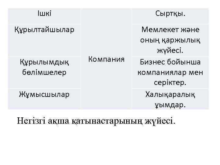 Ішкі Сыртқы. Құрылтайшылар Мемлекет және оның қаржылық жүйесі. Бизнес бойынша компаниялар мен серіктер. Халықаралық