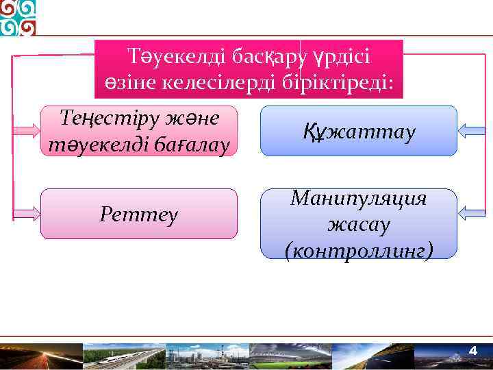 Тәуекелді басқару үрдісі өзіне келесілерді біріктіреді: Теңестіру және тәуекелді бағалау Құжаттау Реттеу Манипуляция жасау