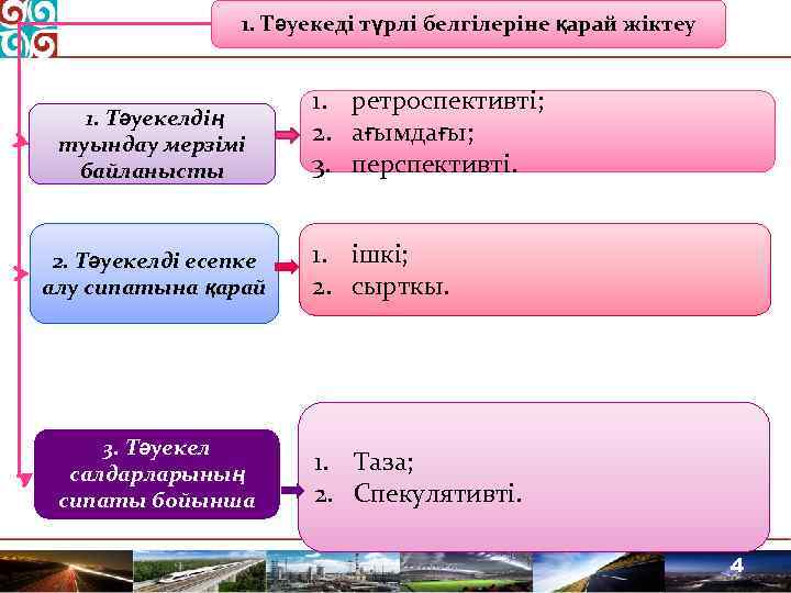 1. Тәуекеді түрлі белгілеріне қарай жіктеу 1. Тәуекелдің туындау мерзімі байланысты 2. Тәуекелді есепке