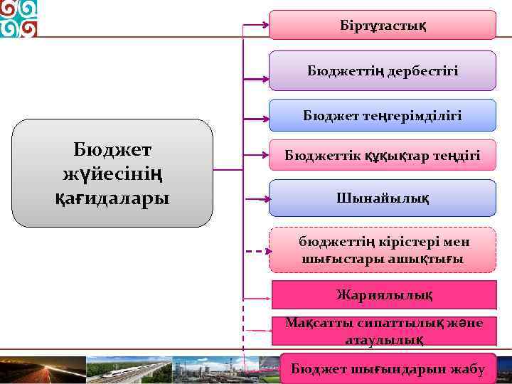 Банк жүйесі презентация