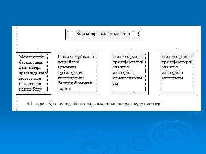 Бизнес жоба дайын үлгісі презентация