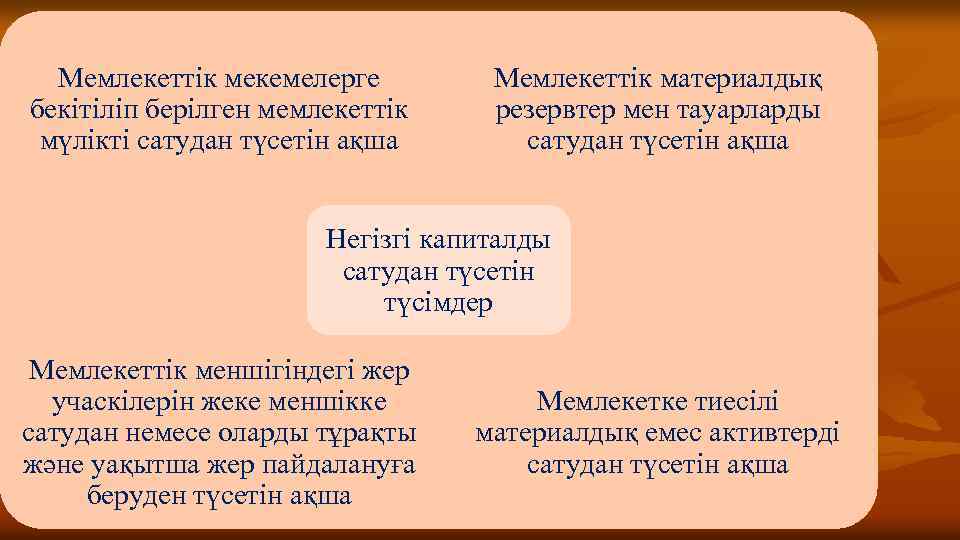 Мемлекеттік мекемелерге бекітіліп берілген мемлекеттік мүлікті сатудан түсетін ақша Мемлекеттік материалдық резервтер мен тауарларды