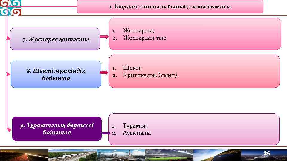 1. Бюджет тапшылығының сыныптамасы 7. Жоспарға қатысты 8. Шекті мүмкіндік бойынша 9. Тұрақтылық дәрежесі