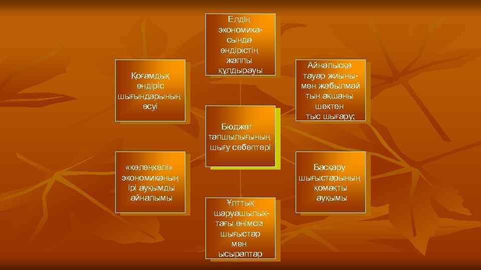 Қоғамдық өндіріс шығындарының өсуі Елдің экономикасында өндірістің жалпы құлдырауы Айналысқа тауар жиынымен жабылмай тын