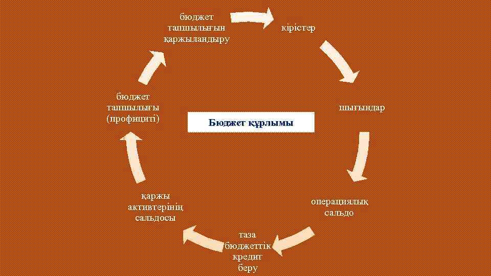 Қаржы және қаржы жүйесі презентация