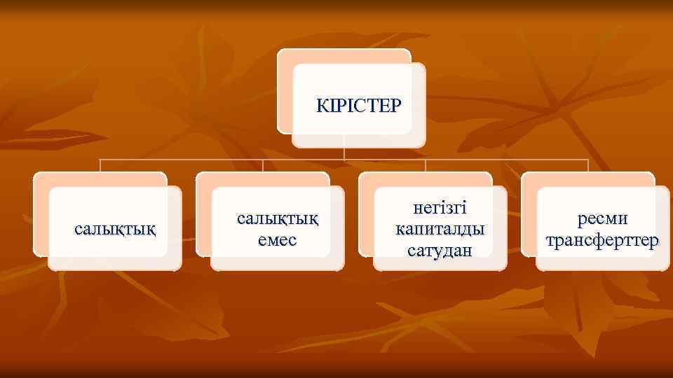 КІРІСТЕР салықтық емес негізгі капиталды сатудан ресми трансферттер 