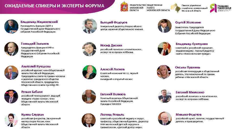 ОЖИДАЕМЫЕ СПИКЕРЫ И ЭКСПЕРТЫ ФОРУМА Владимир Жириновский Руководитель фракции ЛДПР в Государственной думе Федерального