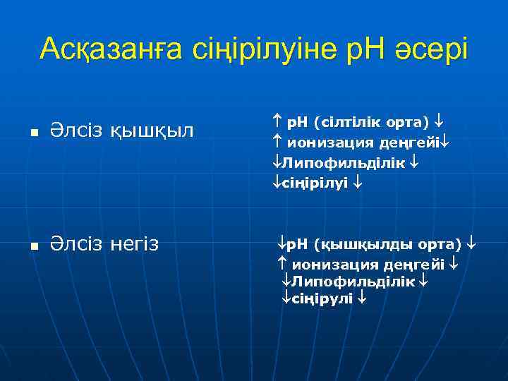 Асқазанға сіңірілуіне р. Н әсері n Әлсіз қышқыл n Әлсіз негіз р. Н (сілтілік