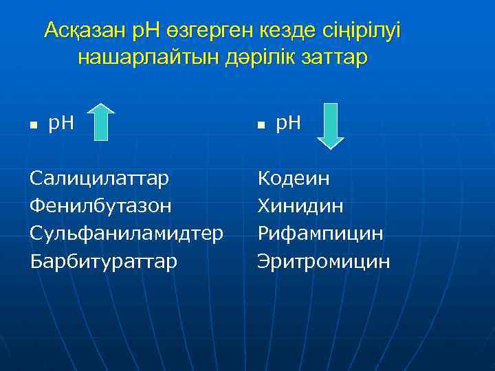 Асқазан р. Н өзгерген кезде сіңірілуі нашарлайтын дәрілік заттар n р. Н Салицилаттар Фенилбутазон