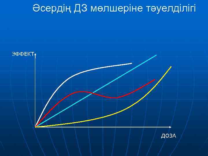 Әсердің ДЗ мөлшеріне тәуелділігі ЭФФЕКТ ДОЗА 