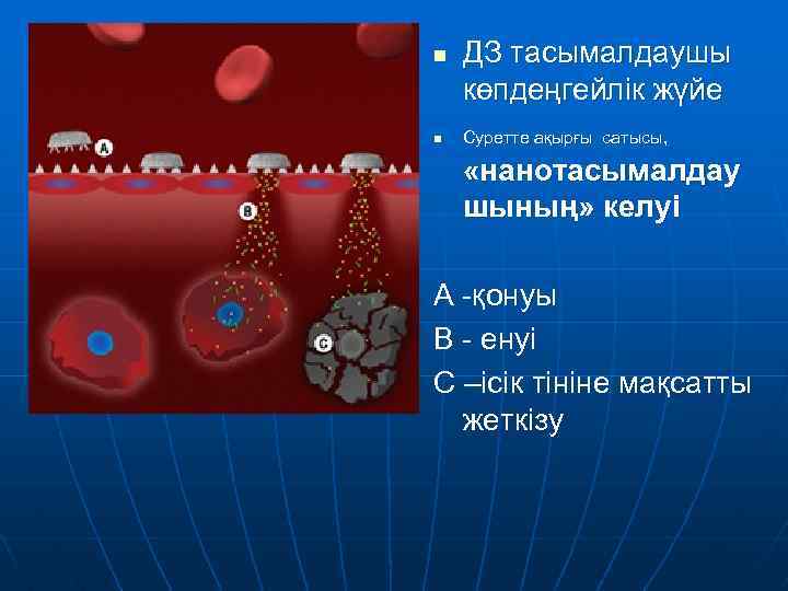 n n ДЗ тасымалдаушы көпдеңгейлік жүйе Суретте ақырғы сатысы, «нанотасымалдау шының» келуі А -қонуы