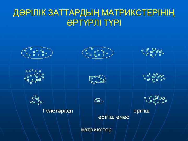 ДӘРІЛІК ЗАТТАРДЫҢ МАТРИКСТЕРІНІҢ ӘРТҮРЛІ ТҮРІ Гелетәрізді ерігіш емес матрикстер 