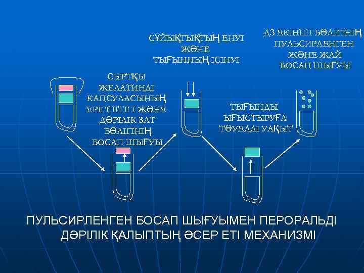 СҰЙЫҚТЫҚТЫҢ ЕНУІ ЖӘНЕ ТЫҒЫННЫҢ ІСІНУІ СЫРТҚЫ ЖЕЛАТИНДІ КАПСУЛАСЫНЫҢ ЕРІГІШТІГІ ЖӘНЕ ДӘРІЛІК ЗАТ БӨЛІГІНІҢ БОСАП