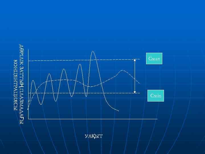 Сmin ДӘРІЛІК ЗАТТЫҢ ПЛАЗМАДАҒЫ КОНЦЕНТРАЦИЯСЫ Сmax УАҚЫТ 