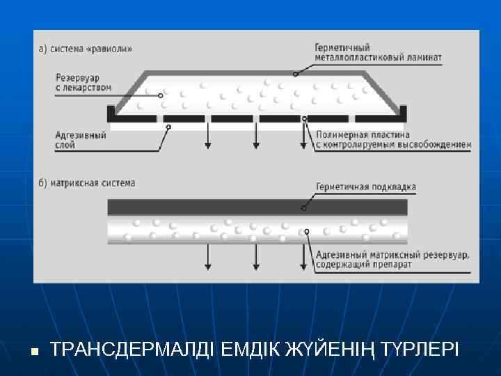 n ТРАНСДЕРМАЛДІ ЕМДІК ЖҮЙЕНІҢ ТҮРЛЕРІ 