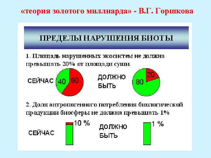  «теория золотого миллиарда» - В. Г. Горшкова 