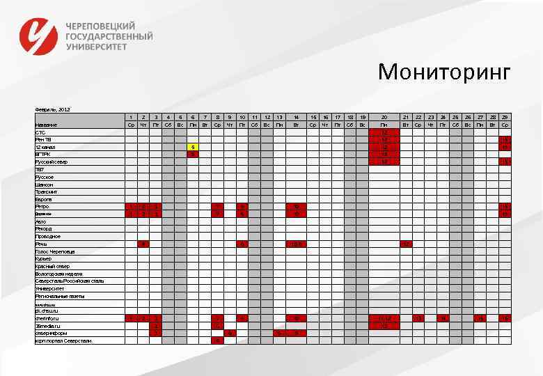 Мониторинг Февраль, 2012 1 2 3 4 5 6 7 8 9 10 11