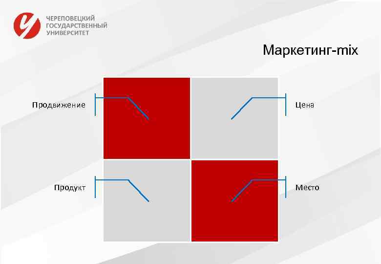 Маркетинг-mix Продвижение Продукт Цена Место 