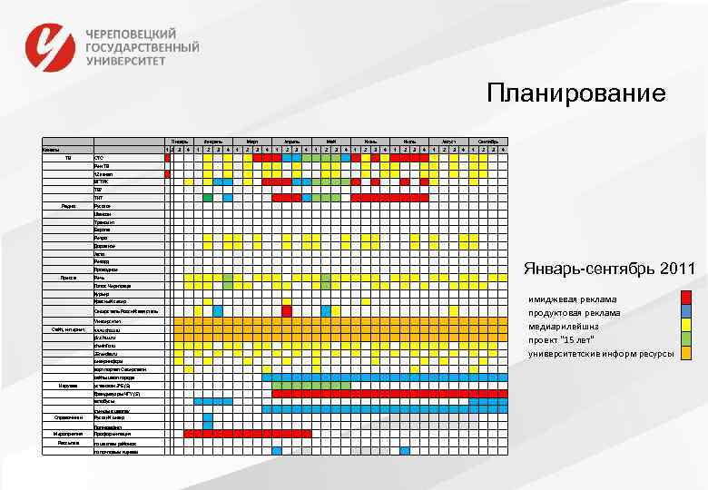 Планирование Каналы 1 2 3 4 СТС ТВ Рен ТВ 12 канал ВГТРК ТВ